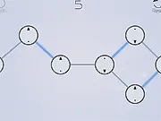 Dials